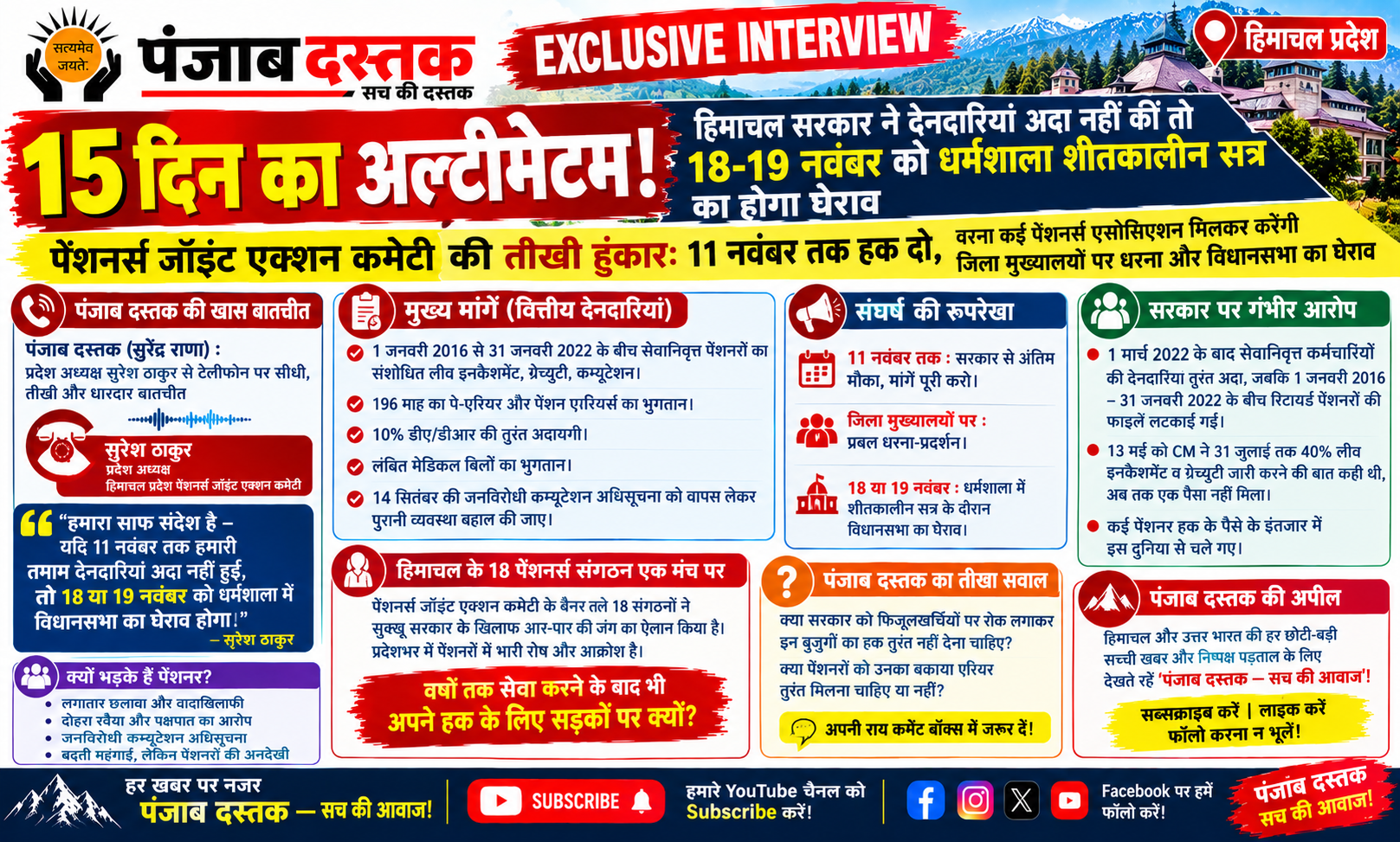 हिमाचल पेंशनर्स जॉइंट एक्शन कमेटी का बकाया भुगतान को लेकर अल्टीमेटम