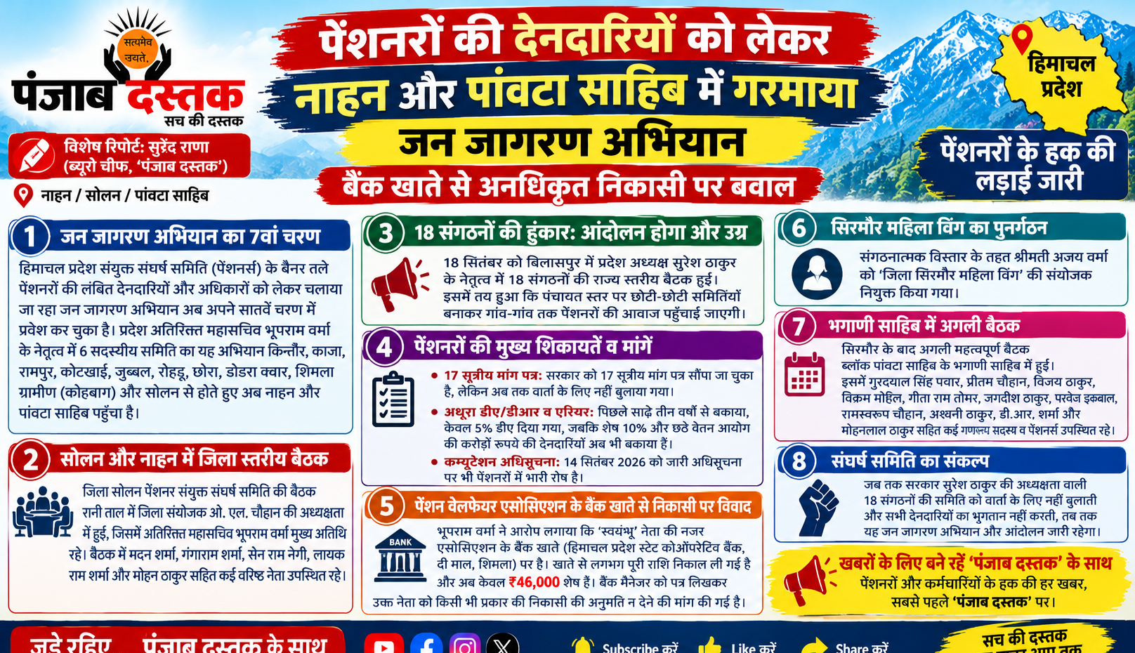 हिमाचल पेंशनरों का आंदोलन और लंबित DA-DR एरियर की मांग
