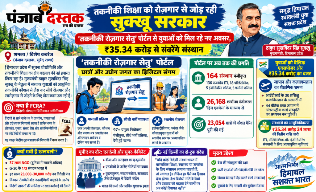 हिमाचल में तकनीकी रोजगार सेतु पोर्टल और तकनीकी शिक्षा