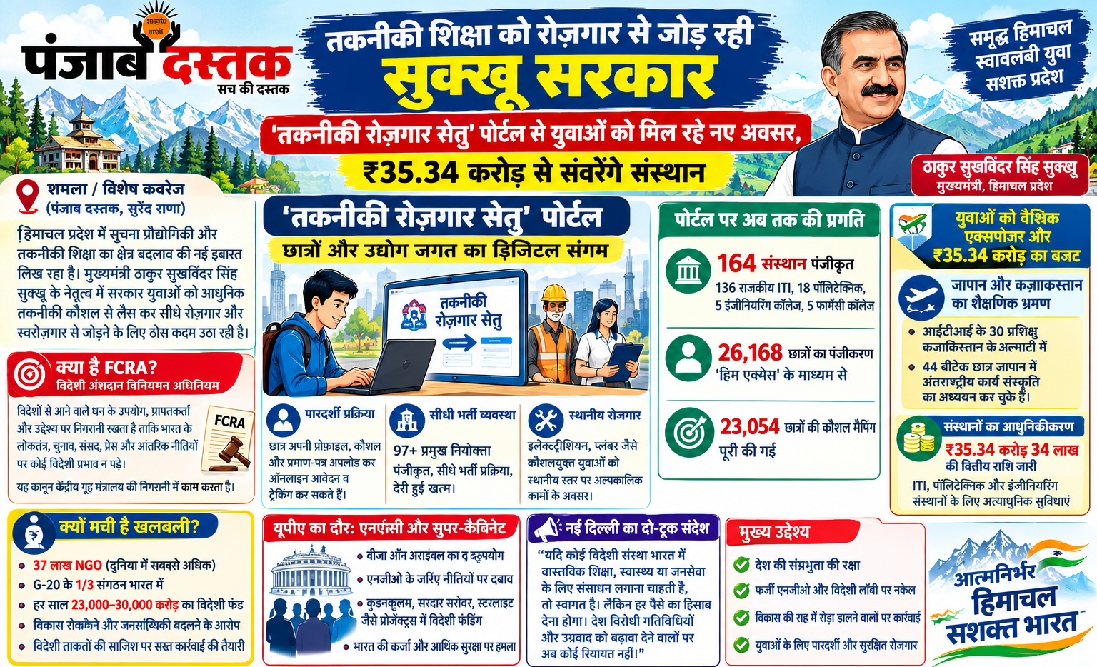 हिमाचल में तकनीकी रोजगार सेतु पोर्टल और तकनीकी शिक्षा