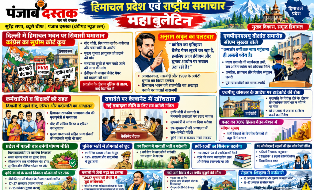 हिमाचल प्रदेश की ताजा खबरें और सुक्खू सरकार के बड़े फैसले