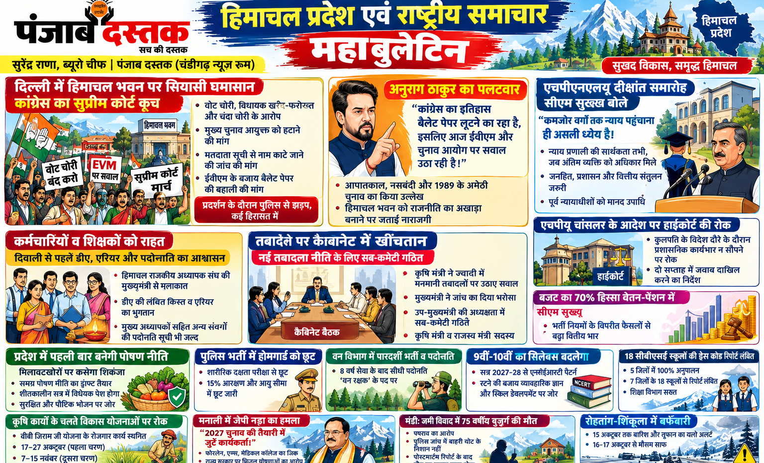 हिमाचल प्रदेश की ताजा खबरें और सुक्खू सरकार के बड़े फैसले