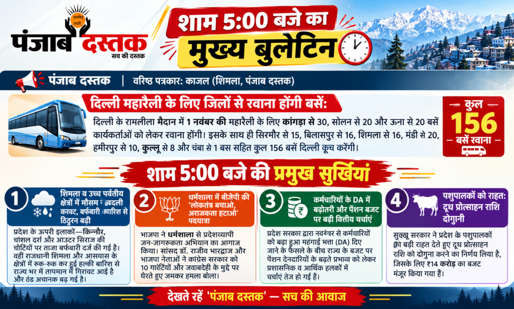 हिमाचल प्रदेश शाम 5 बजे का मुख्य समाचार बुलेटिन