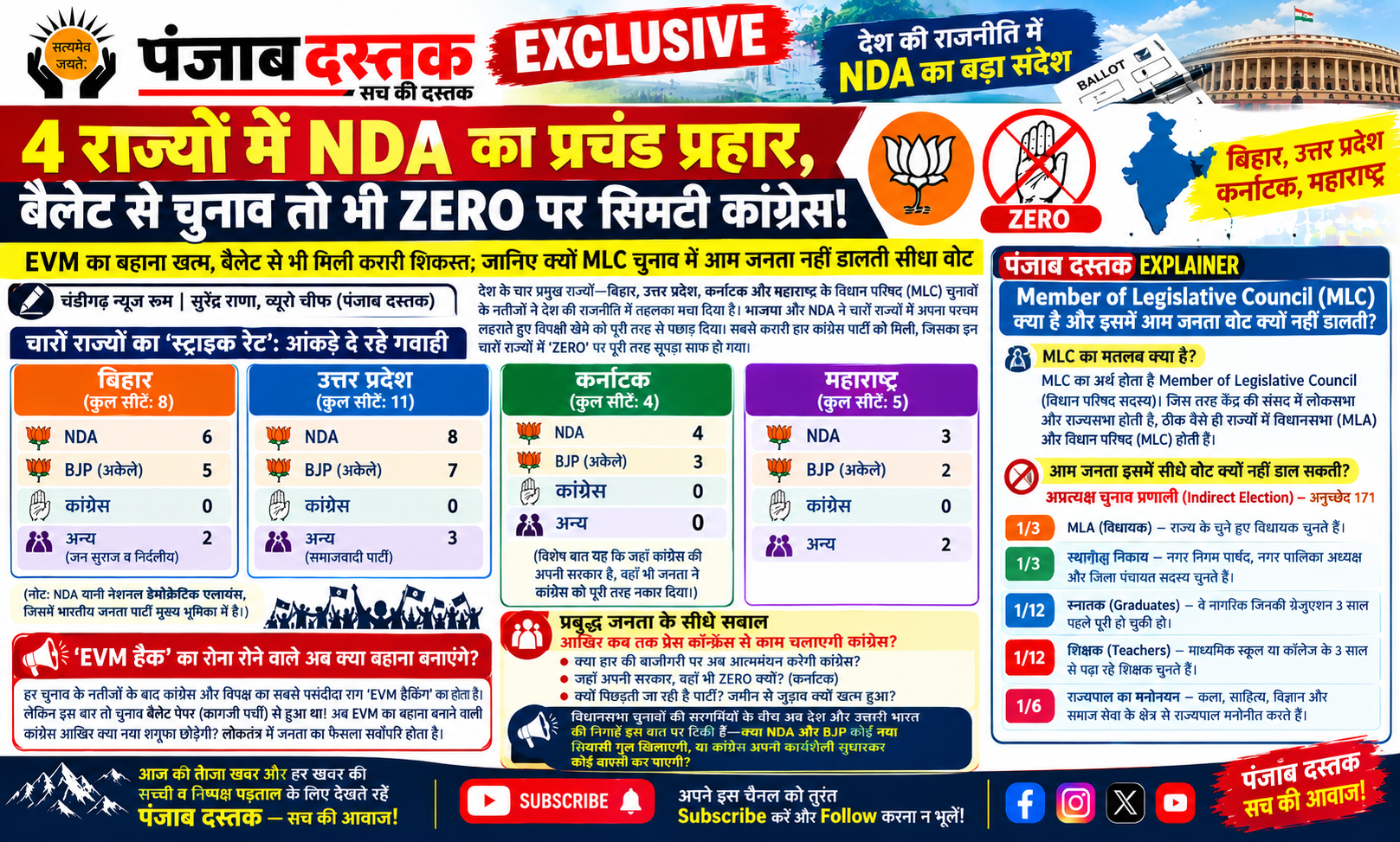 MLC चुनाव में NDA और कांग्रेस के प्रदर्शन की खबर