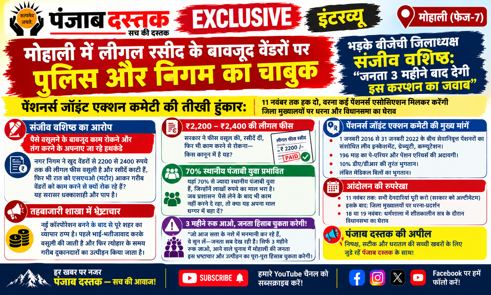 मोहाली फेज-7 में वेंडरों पर कार्रवाई के मुद्दे पर बीजेपी जिलाध्यक्ष संजीव वशिष्ठ
