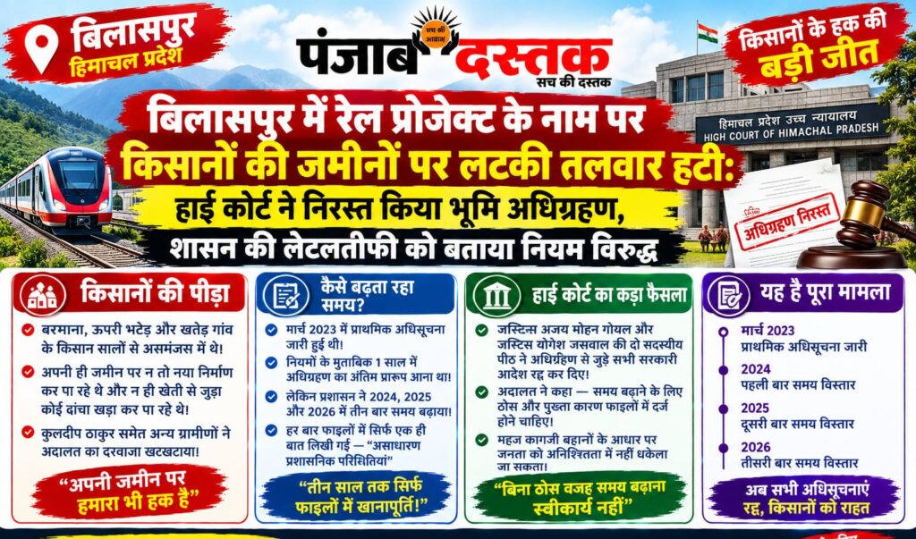 बिलासपुर रेल परियोजना भूमि अधिग्रहण पर हाई कोर्ट का फैसला