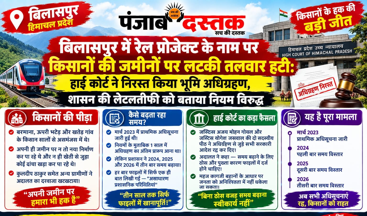 बिलासपुर रेल परियोजना भूमि अधिग्रहण पर हाई कोर्ट का फैसला