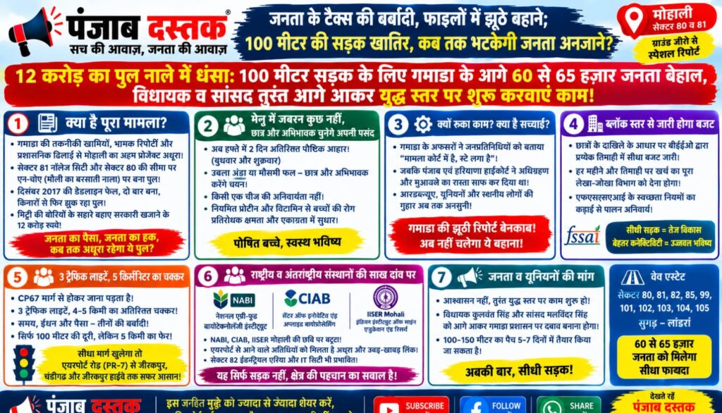 GMADA 100 मीटर लिंक सड़क और N Choe पुल मोहाली