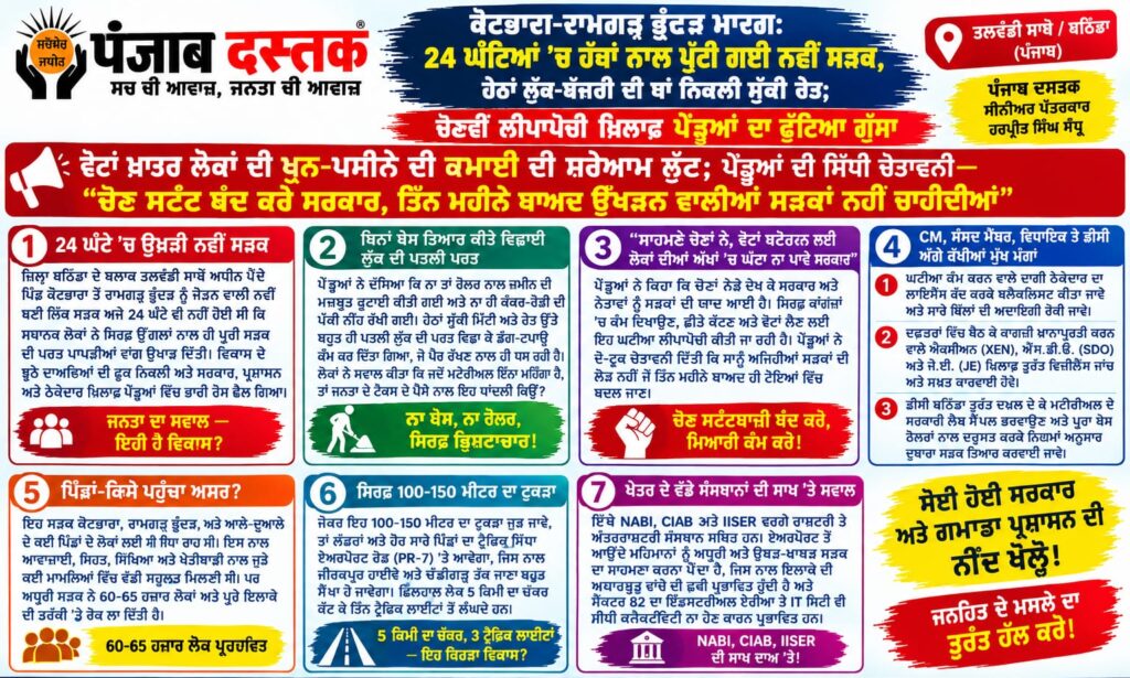 ਕੋਟਭਾਰਾ-ਰਾਮਗੜ੍ਹ ਭੂੰਦੜ ਮਾਰਗ ਦੀ ਨਵੀਂ ਸੜਕ ਉਖੜਨ ਤੋਂ ਬਾਅਦ ਪੇਂਡੂ
