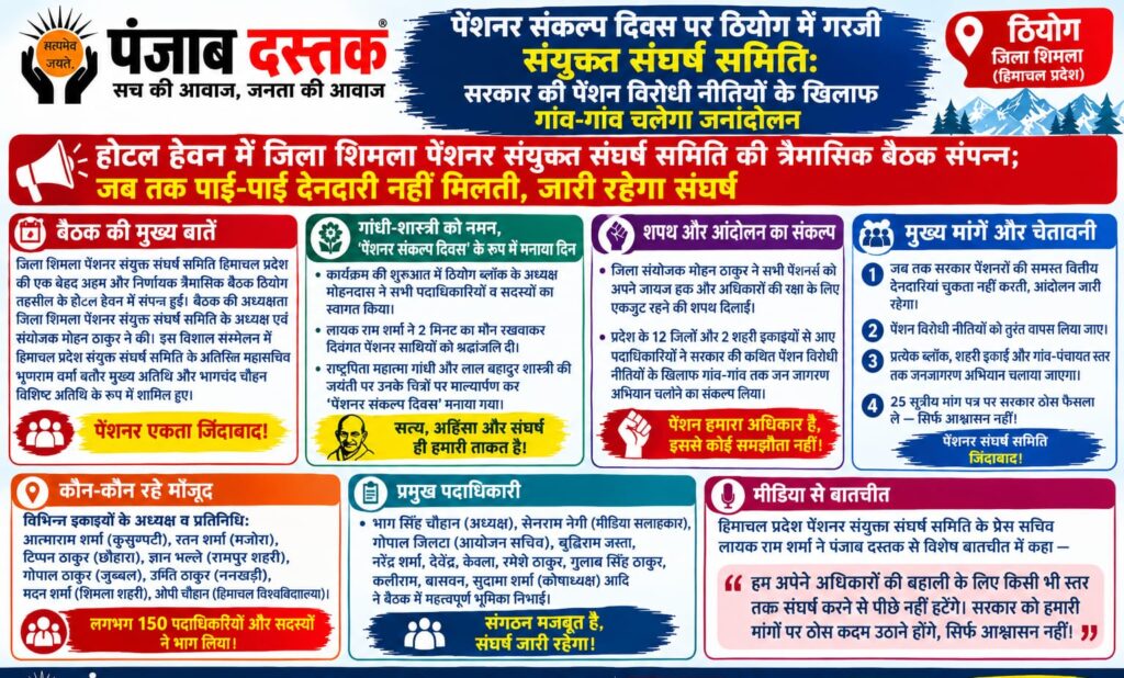 ठियोग में पेंशनर संकल्प दिवस पर संयुक्त संघर्ष समिति की बैठक