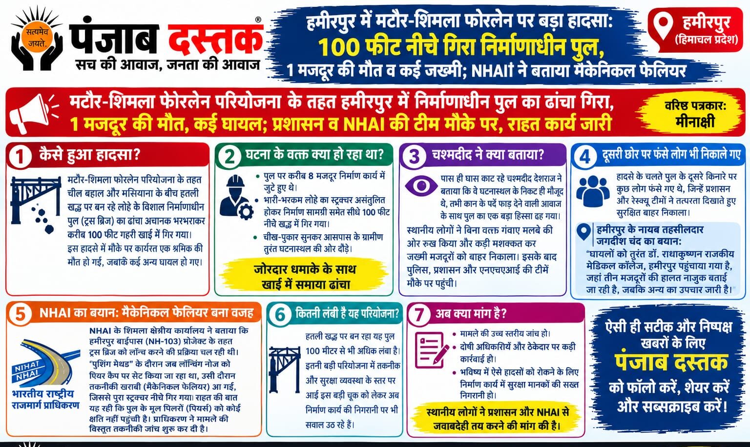 हमीरपुर में मटौर-शिमला फोरलेन पर गिरा निर्माणाधीन ट्रस ब्रिज