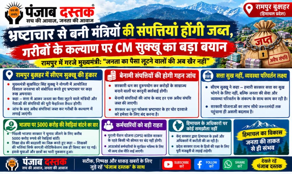 रामपुर नोगली में जनसभा को संबोधित करते मुख्यमंत्री सुखविंदर सिंह सुक्खू