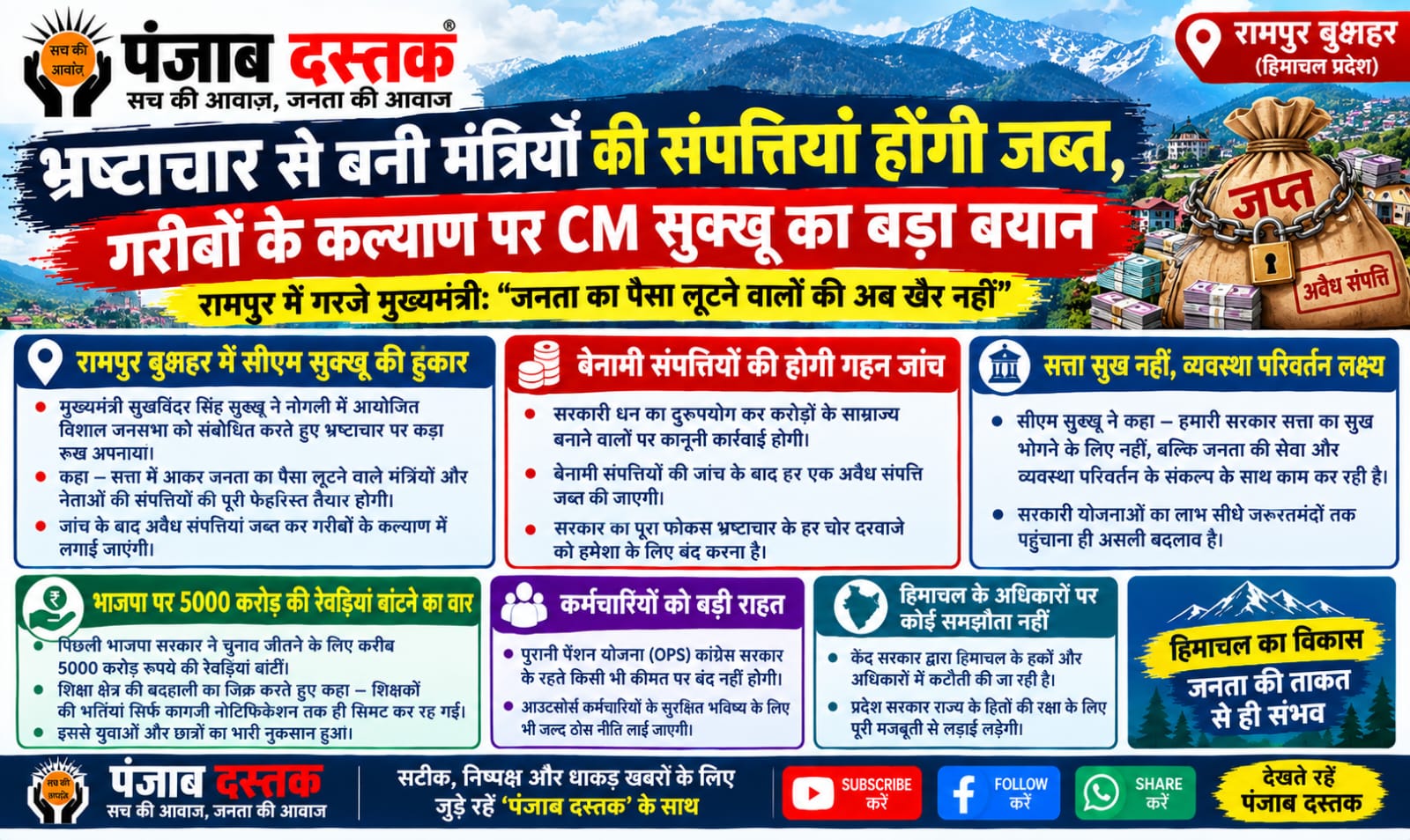 रामपुर नोगली में जनसभा को संबोधित करते मुख्यमंत्री सुखविंदर सिंह सुक्खू