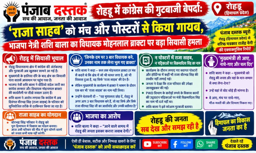रोहड़ू में शशि बाला ने विधायक मोहन लाल ब्राक्टा पर लगाए राजनीतिक आरोप