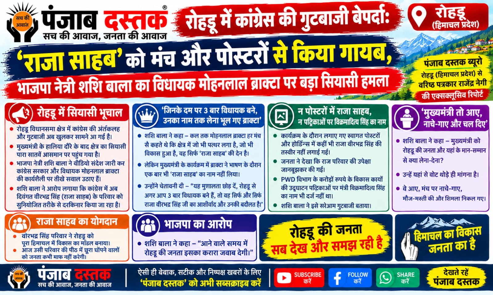 रोहड़ू में शशि बाला ने विधायक मोहन लाल ब्राक्टा पर लगाए राजनीतिक आरोप