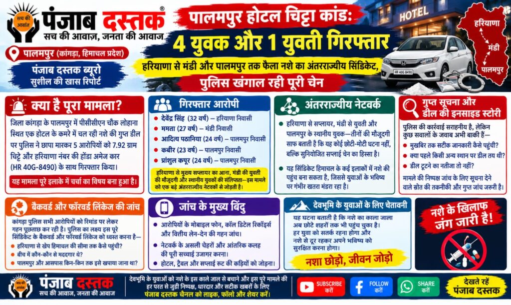 पालमपुर होटल चिट्टा मामले में पांच आरोपी गिरफ्तार