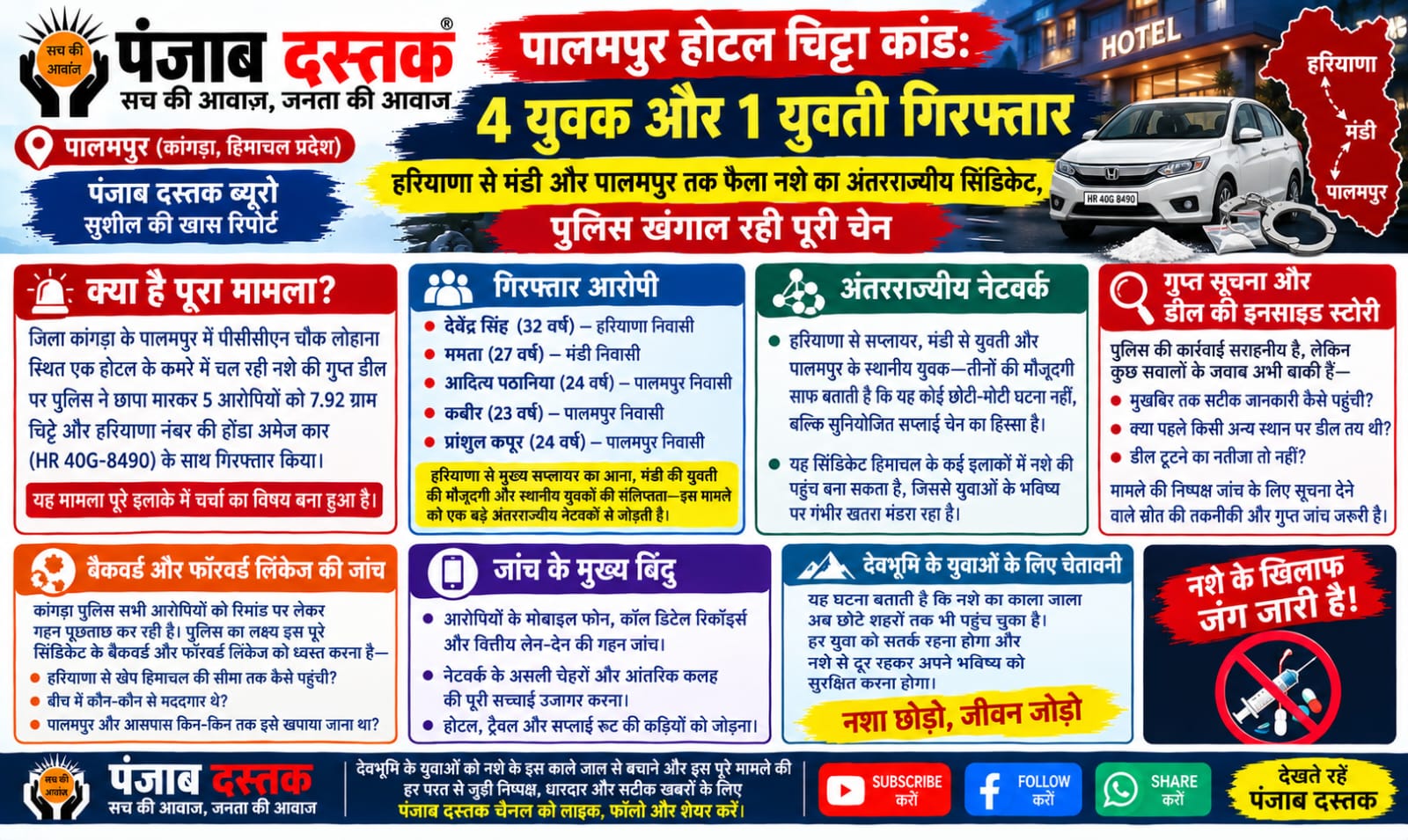 पालमपुर होटल चिट्टा मामले में पांच आरोपी गिरफ्तार