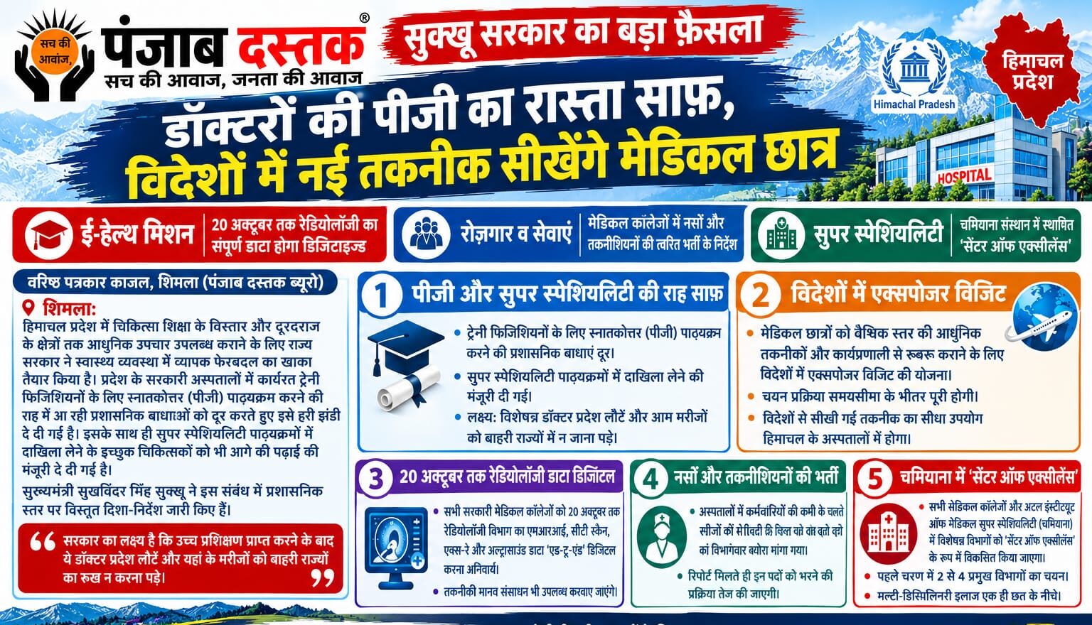 हिमाचल में डॉक्टरों की पीजी पढ़ाई और स्वास्थ्य सेवाओं को लेकर सरकार के निर्देश