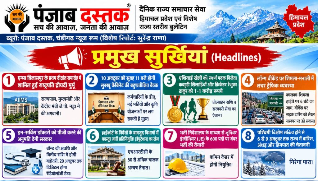 हिमाचल की आज की बड़ी खबरें राष्ट्रपति द्रौपदी मुर्मू कैबिनेट और मौसम अलर्ट