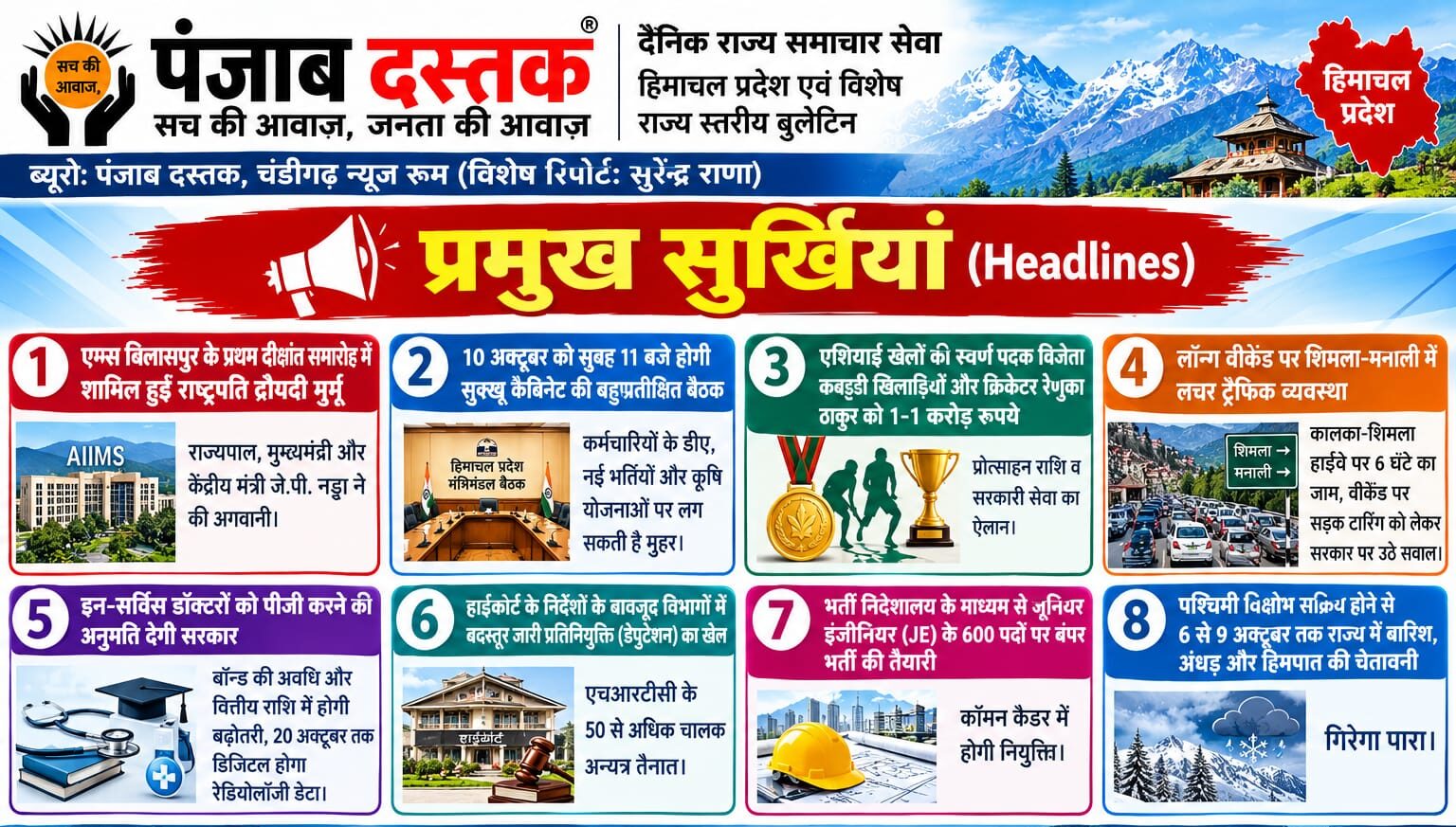 हिमाचल की आज की बड़ी खबरें राष्ट्रपति द्रौपदी मुर्मू कैबिनेट और मौसम अलर्ट
