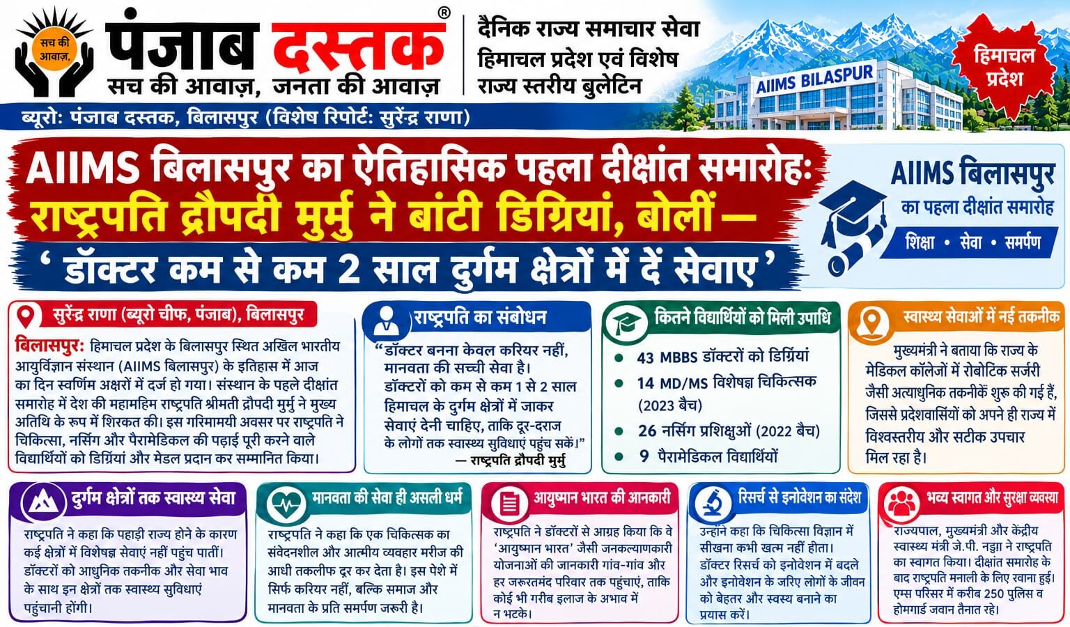 AIIMS बिलासपुर के पहले दीक्षांत समारोह में राष्ट्रपति द्रौपदी मुर्मु