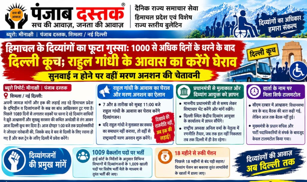 हिमाचल के दिव्यांगजन 1089 दिनों के धरने के बाद दिल्ली कूच करते हुए