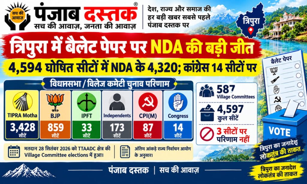 त्रिपुरा बैलेट पेपर चुनाव में NDA की जीत