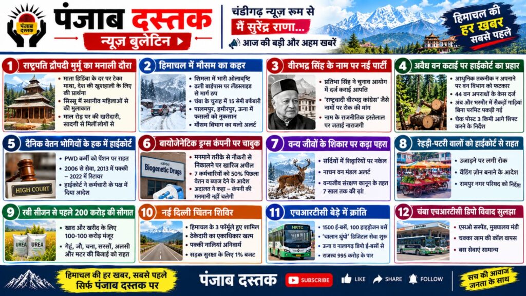 हिमाचल की आज की 12 बड़ी खबरें