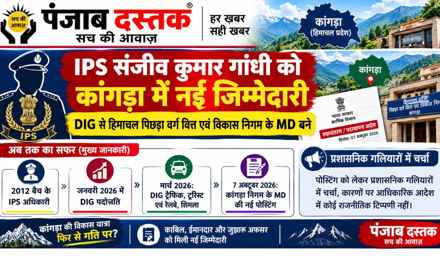 IPS संजीव गांधी को कांगड़ा निगम का MD नियुक्त किया गया