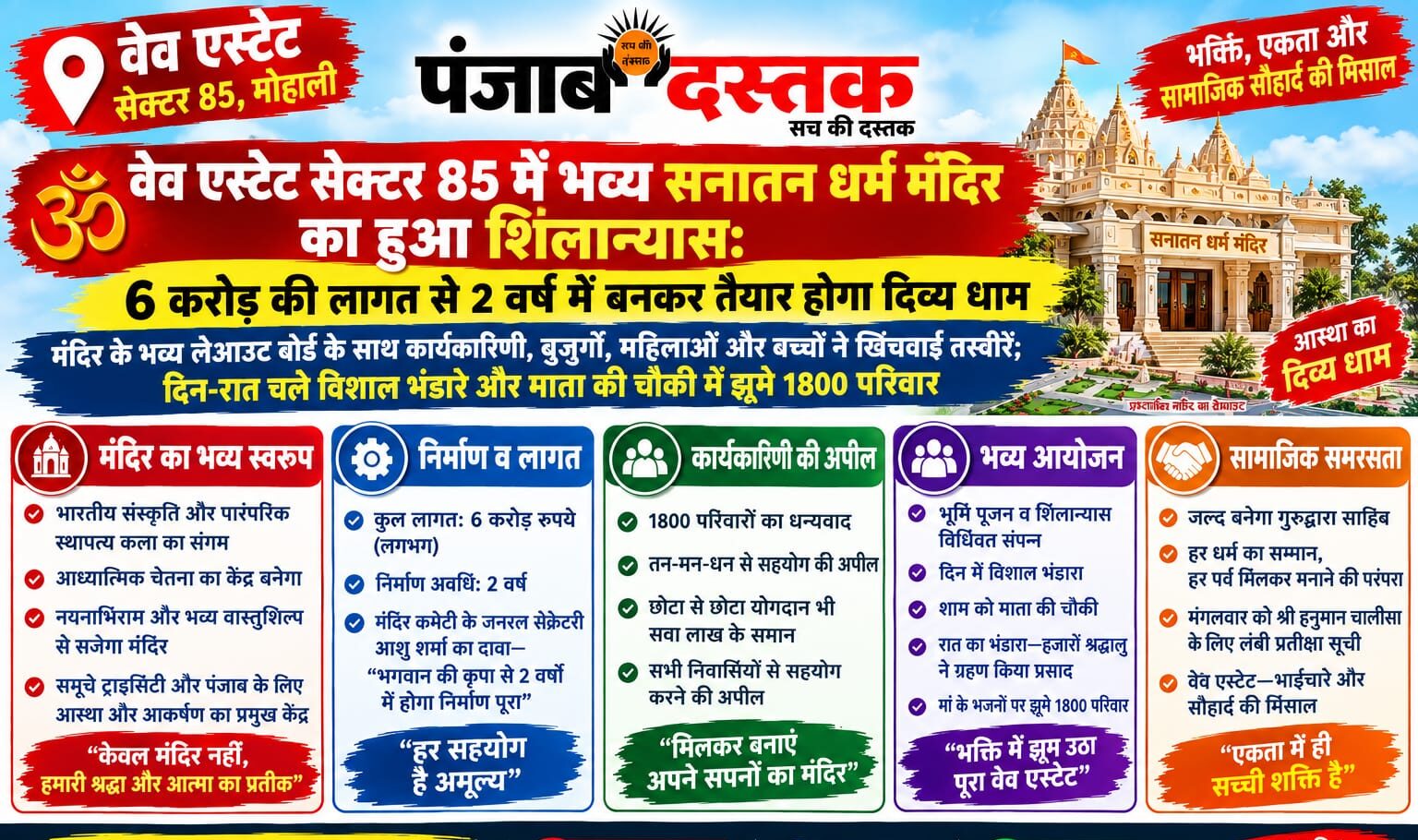 वेव एस्टेट सेक्टर 85 में सनातन धर्म मंदिर के शिलान्यास समारोह का दृश्य