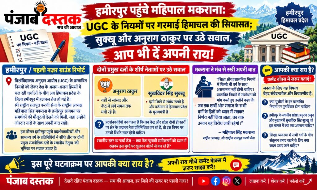 हमीरपुर में महिपाल सिंह मकराना का प्रस्तावित UGC नियमों को लेकर संबोधन
