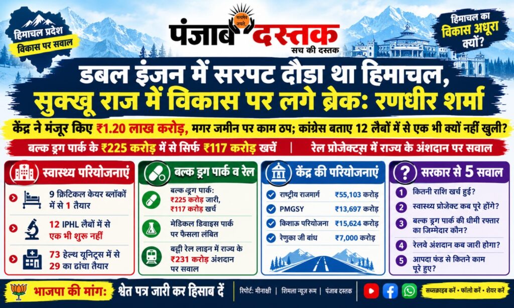 हिमाचल में विकास कार्यों को लेकर रणधीर शर्मा का सुक्खू सरकार पर हमला
