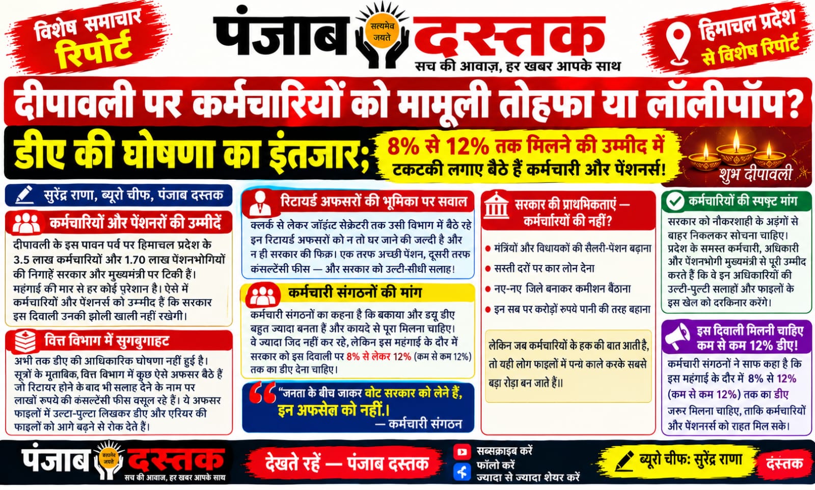 हिमाचल प्रदेश के कर्मचारियों और पेंशनर्स को DA बढ़ोतरी की उम्मीद