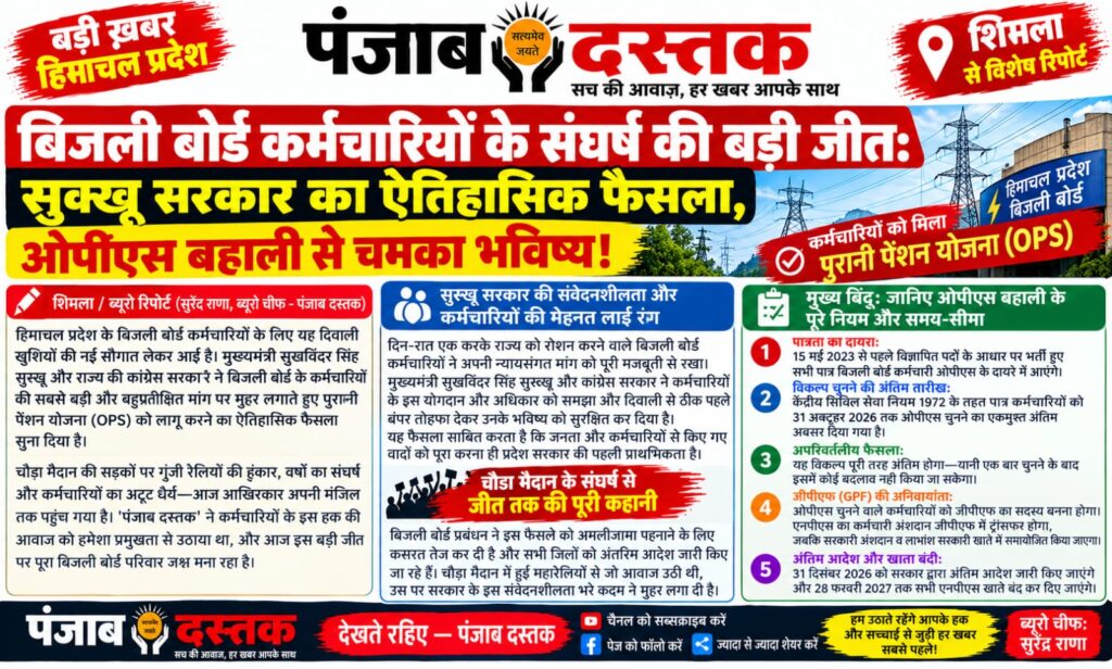 हिमाचल बिजली बोर्ड कर्मचारियों के लिए OPS बहाली का फैसला