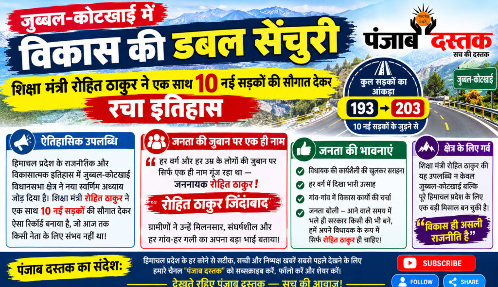 शिक्षा मंत्री रोहित ठाकुर और जुब्बल-कोटखाई में सड़क विकास
