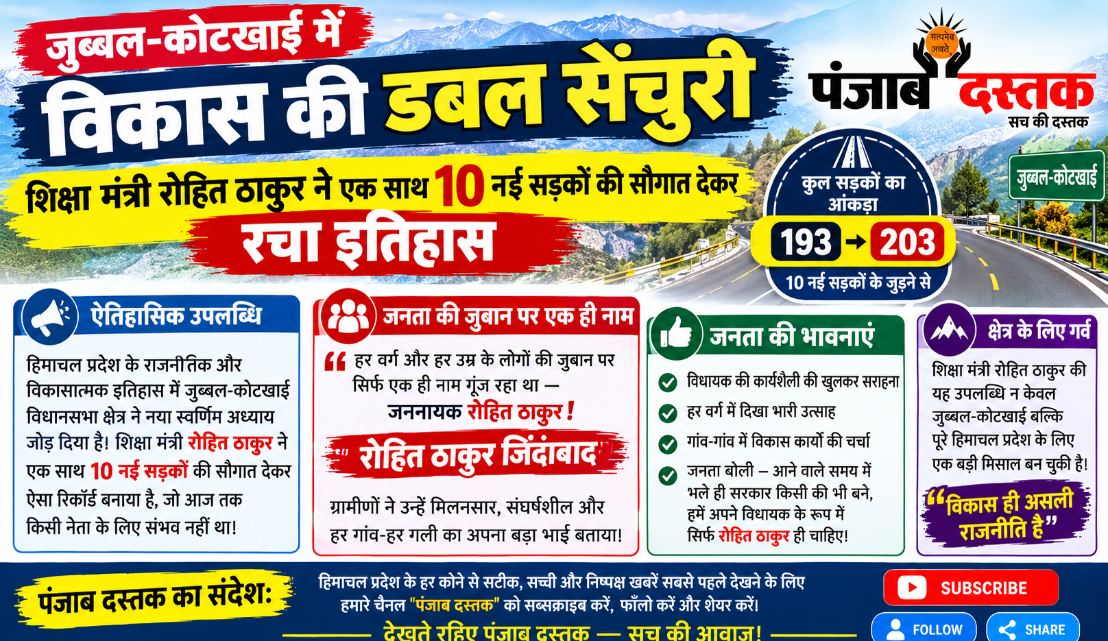शिक्षा मंत्री रोहित ठाकुर और जुब्बल-कोटखाई में सड़क विकास