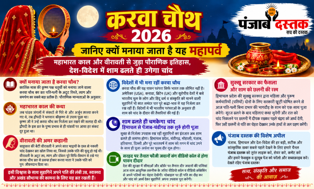करवा चौथ 2026 का व्रत, पौराणिक इतिहास और चांद की पूजा