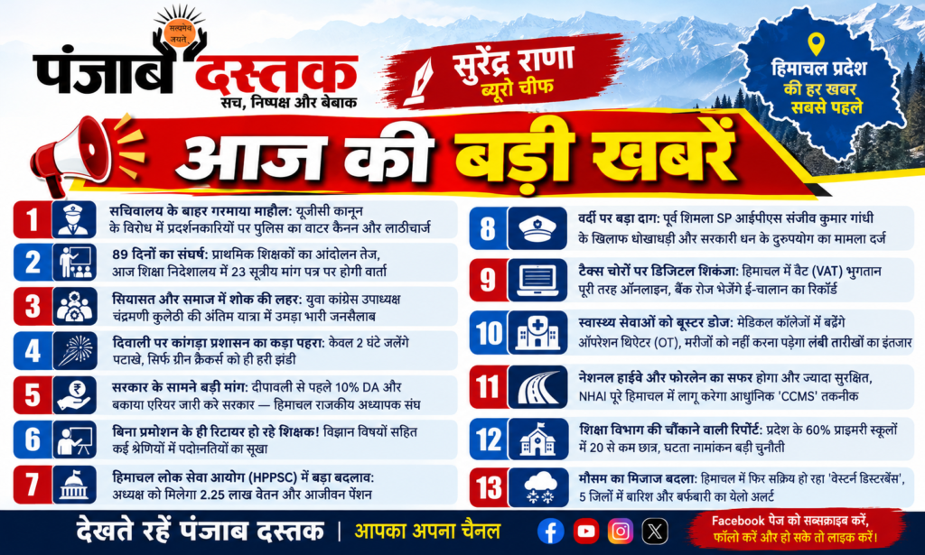 हिमाचल प्रदेश की 13 बड़ी खबरें, शिमला सचिवालय, शिक्षक आंदोलन और मौसम अलर्ट