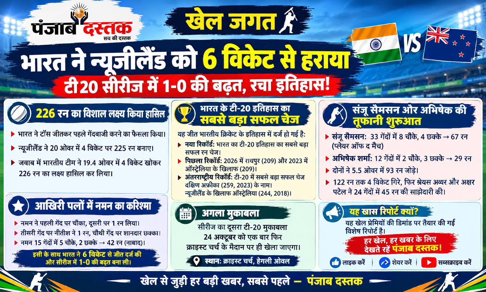 भारत बनाम न्यूजीलैंड टी20 मुकाबले में टीम इंडिया की ऐतिहासिक जीत