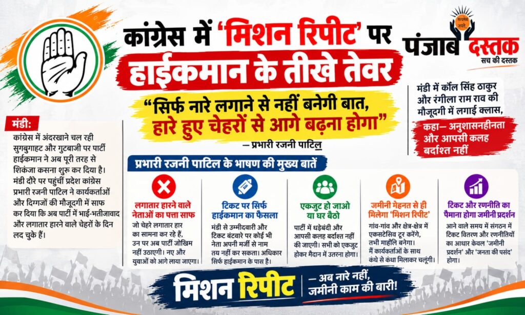 मंडी में कांग्रेस प्रभारी रजनी पाटिल, कौल सिंह ठाकुर और रंगीला राम राव