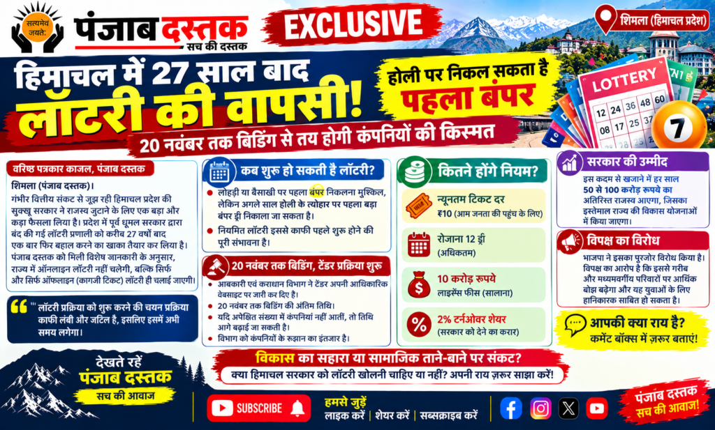 हिमाचल प्रदेश में 27 साल बाद लॉटरी शुरू करने की तैयारी