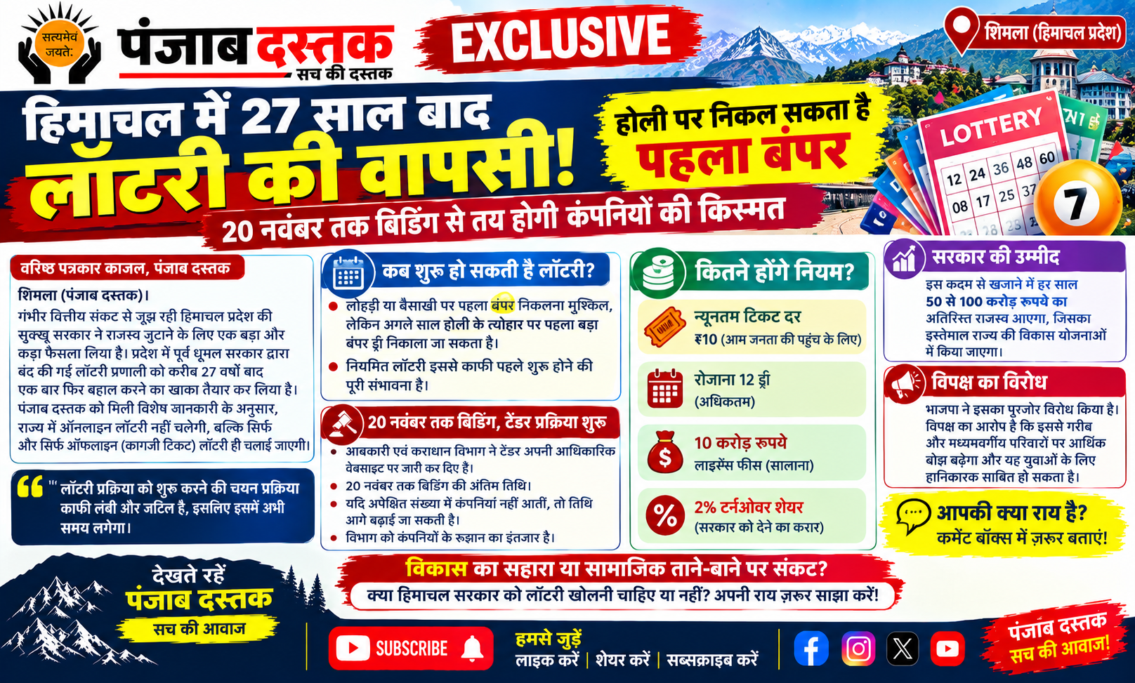 हिमाचल प्रदेश में 27 साल बाद लॉटरी शुरू करने की तैयारी