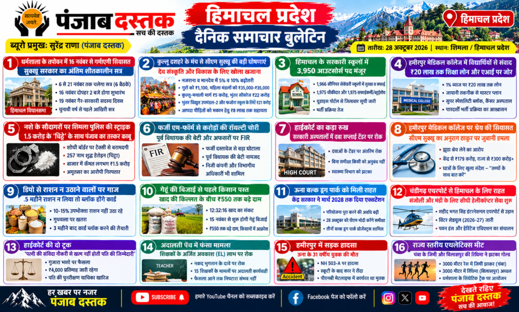 हिमाचल प्रदेश की 16 बड़ी खबरें – पंजाब दस्तक समाचार बुलेटिन