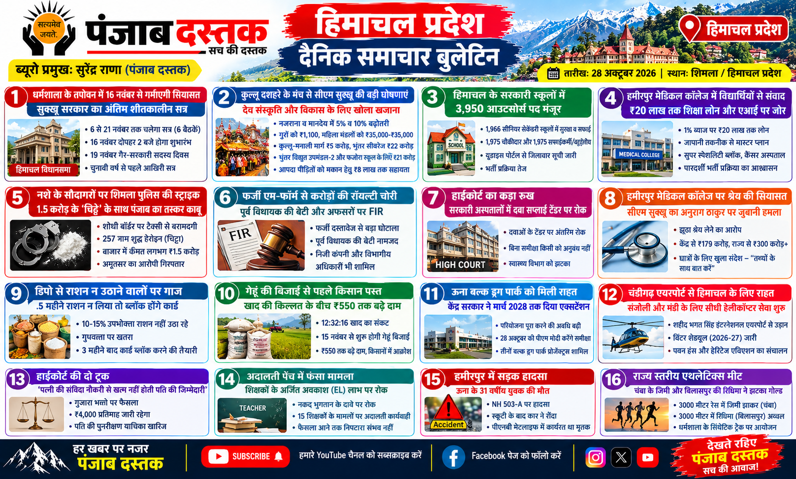 हिमाचल प्रदेश की 16 बड़ी खबरें – पंजाब दस्तक समाचार बुलेटिन