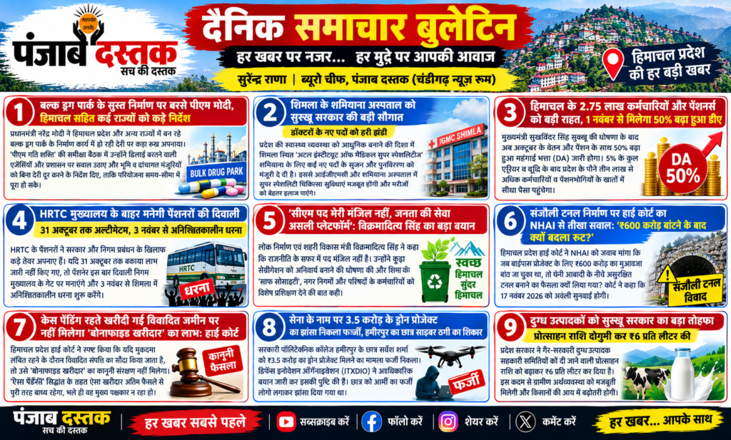 हिमाचल प्रदेश की 19 बड़ी खबरें 30 अक्टूबर 2026