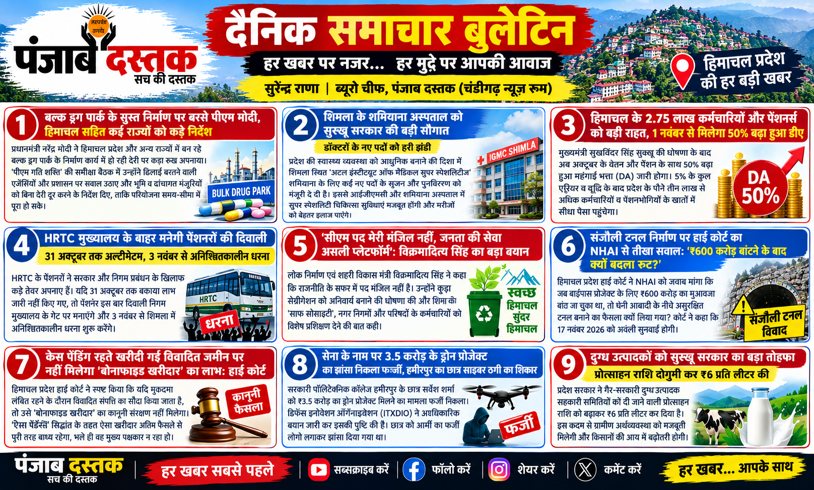 हिमाचल प्रदेश की 19 बड़ी खबरें 30 अक्टूबर 2026
